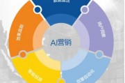 人工智能营销的未来发展 探讨人工智能在营销领域的应用前景