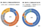 2016中国人工智能 探索中国人工智能发展的新趋势