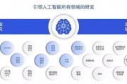 人工智能研究网 探索人工智能领域的前沿技术和应用