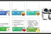 人工智能产物有哪些 介绍当前市场上的人工智能产品和应用