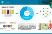 中医人工智能系统 数字化中医诊断与治疗的新研究