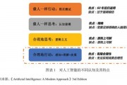 人工智能与意识的区别 探究智能与意识的本质差异