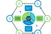 供应链与人工智能的结合：提高供应链效率的新途径