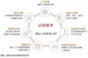 人工智能感知层 AI感知技术简介
