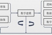 数学建模机器学习 探究机器学习在数学建模中的应用