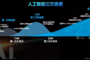 罗辑人工智能 了解罗辑人工智能的发展历程