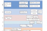 人工智能目录 探索人工智能的发展历程与未来趋势
