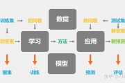 ai智能算法解析 深入剖析ai智能算法的原理和应用