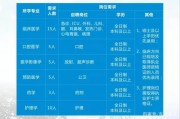 人工智能医疗公司招聘 职位招聘及要求