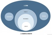 AI测评 探讨人工智能在测评领域的应用