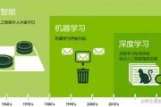人工智能学习心得 探索人工智能学习的方法和技巧