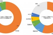 广东省人工智能产业发展现状及未来展望