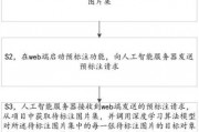 人工智能算法标注 深度学习中的标注算法原理与应用