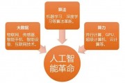智能算法的名称是什么 介绍常用的智能算法