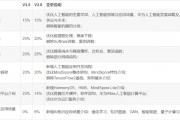 人工智能工程师考试备考指南