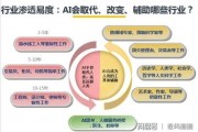 新兴人工智能职业 AI时代下的就业趋势和未来发展方向