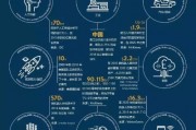 最新人工智能技术趋势图 分析人工智能技术的最新发展趋势