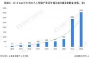 东莞人工智能发展现状及未来展望