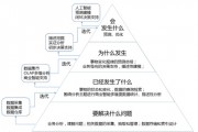 大数据与人工智能应用的前景与挑战
