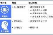 人工智能公司应聘 如何提升自己的竞争力