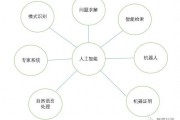 人工智能分支 探索人工智能的分支领域和应用