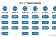 人工智能在游戏中的应用 探索游戏中人工智能的发展趋势