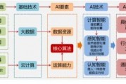 人工智能算法商业案例 探究人工智能算法在商业领域的应用案例