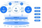 智能算法管理特征 探究智能算法的特征及其管理方法