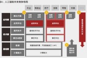人工智能技术层 探究人工智能技术的发展和应用