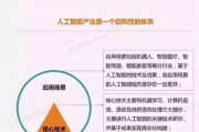 人工智能的具体应用 探究人工智能在各行业的应用案例