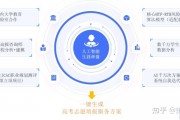 AI志愿填 如何利用AI填写志愿
