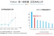 Python在人工智能中的重要性及应用探究