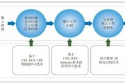 OCR人工智能技术的应用与发展趋势