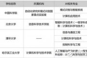 适合人工智能的专业 探讨未来人工智能发展趋势和相关专业选择