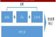 人工智能仿真技术在未来的应用前景分析