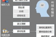 人工智能与智慧的辩证关系探析