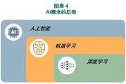 智能算法包括几种算法 详解常见的智能算法