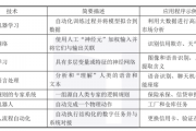 人工智能原理与应用答案 深入了解人工智能的基本原理和应用