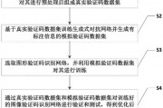 机器学习验证码识别技术探究 基于深度学习的验证码自动识别方法