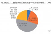 人工智能如何改变就业市场 探讨人工智能对就业的影响