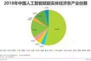 人工智能产值 探讨人工智能对经济发展的贡献