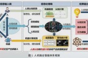 人工智能人机 探讨人机交互中的人工智能应用