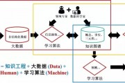 人工智能算法循环 深入探究人工智能算法的循环机制