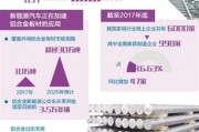 ai铝 了解ai铝的特点和应用领域