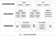人工智能算法的安全性评估及提升措施