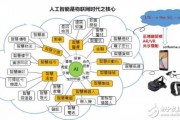 人工智能导航原理 深入了解人工智能导航的技术原理