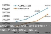 学人工智能行业 掌握人工智能的学习方法和就业前景