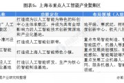 上海经济引擎人工智能 探索人工智能在上海经济中的应用