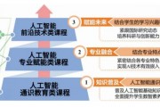 人工智能对口专业 探索人工智能专业的培养及应用