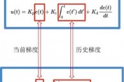 PID智能算法视频 深入浅出，从入门到精通